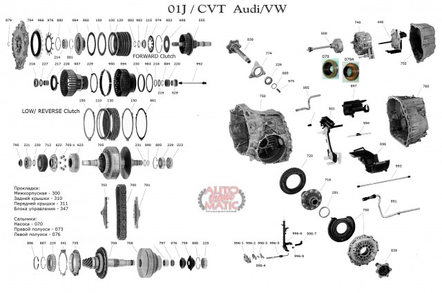 АКПП - 01J (CVT)