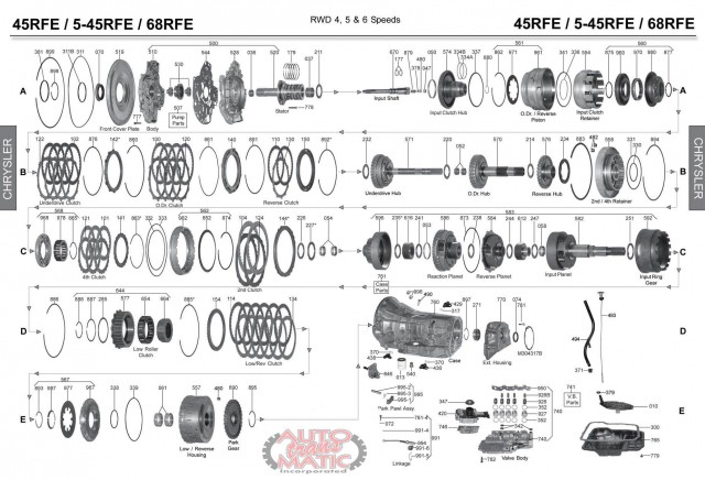 АКПП - 5-45RFE