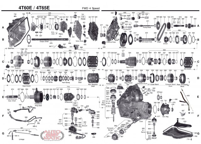 АКПП - 4T65E