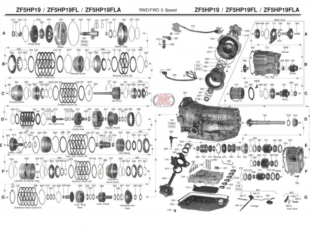 АКПП - ZF5HP19