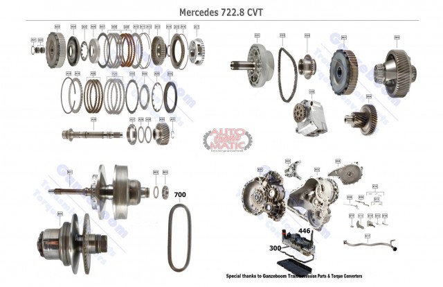 АКПП - 722.8 (CVT)