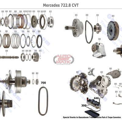АКПП - 722.8 (CVT)
