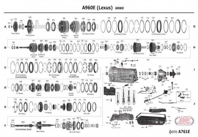 АКПП - A960E