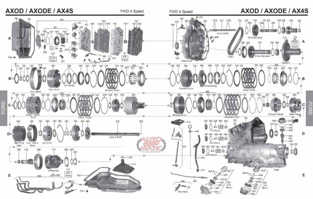 АКПП - AXOD