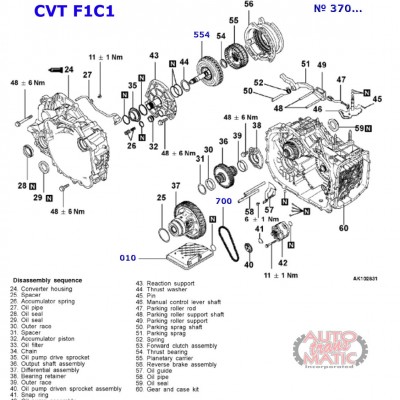 АКПП - F1C1 (CVT)