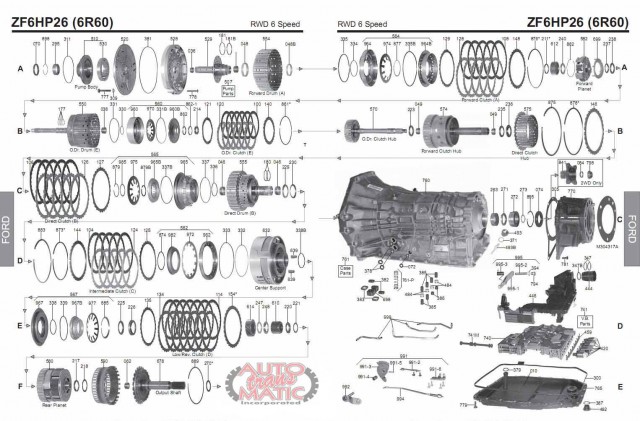 АКПП - 6HP28