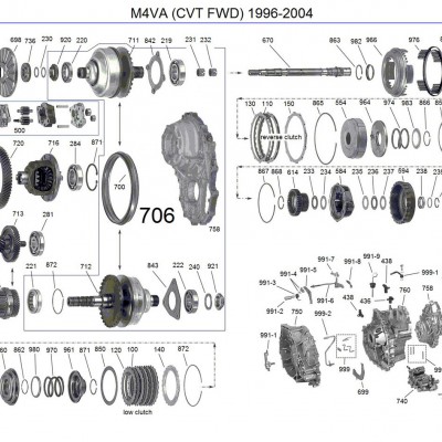 АКПП - CVT Honda SLYA, SZCA