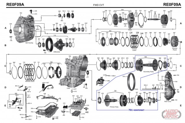 АКПП - JF010E (CVT)