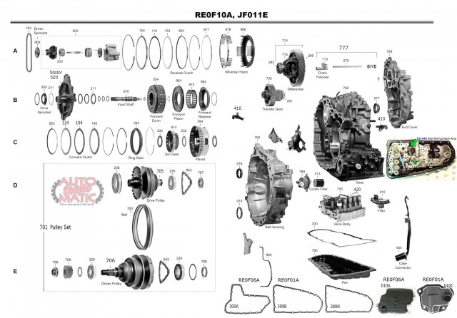 АКПП - JF011E (CVT)