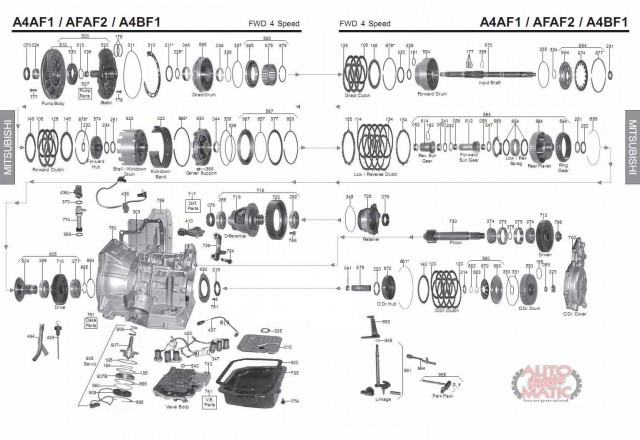 АКПП - F4A32
