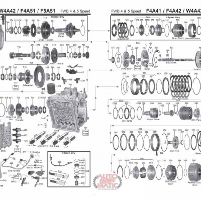 АКПП - F4A42