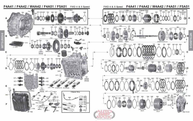 АКПП - F4A42