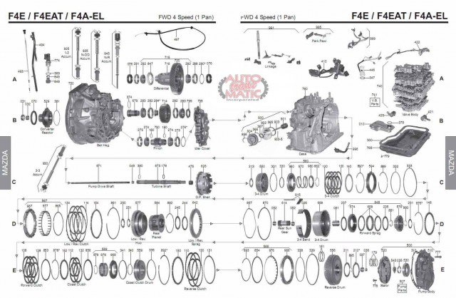 АКПП - F4A-EL