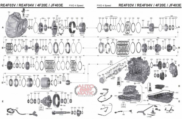 АКПП - 4F20E