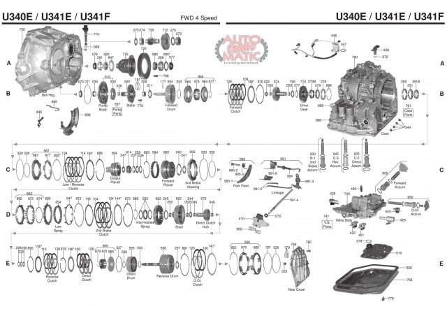 АКПП - U340E
