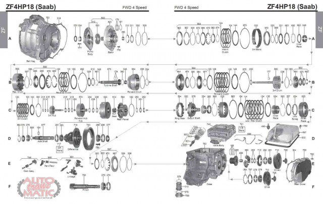АКПП - 4HP18Q