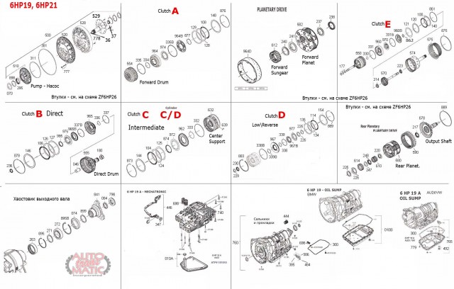 АКПП - 6HP19 (09L)